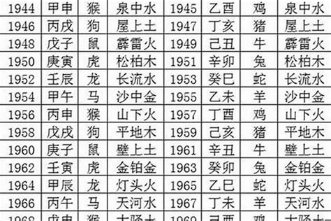 1980年什么命|1980年出生是什么命